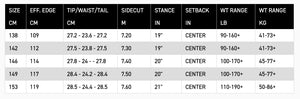 K2 Women's Metropolitan Snowboard 2026