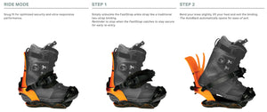 Rome Katana AW FASE Snowboard Bindings 2026